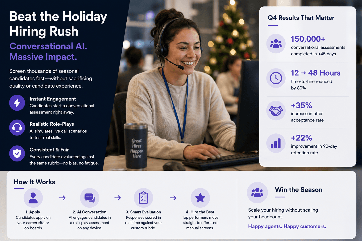 Beating the Holiday Hiring Rush: How Contact Centers Use Conversational AI at Scale