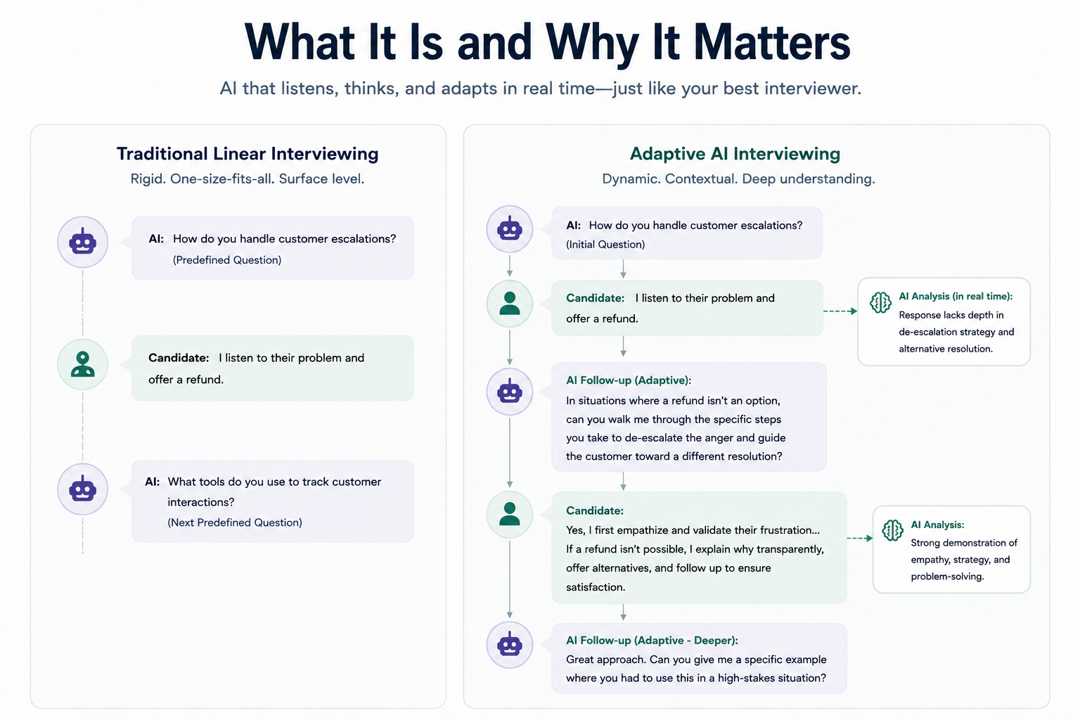 Adaptive Interviewing: What It Is and Why It Matters