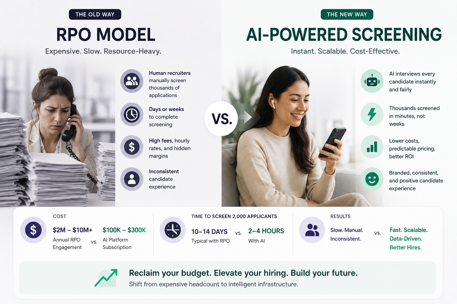 Why AI Is Displacing the RPO Model (And What That Means for TA Budgets)