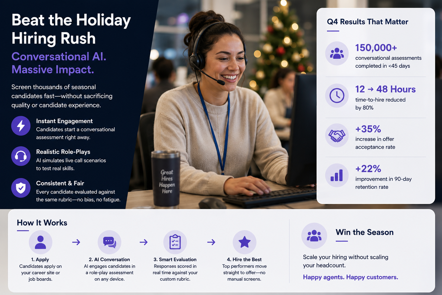 Beating the Holiday Hiring Rush: How Contact Centers Use Conversational AI at Scale