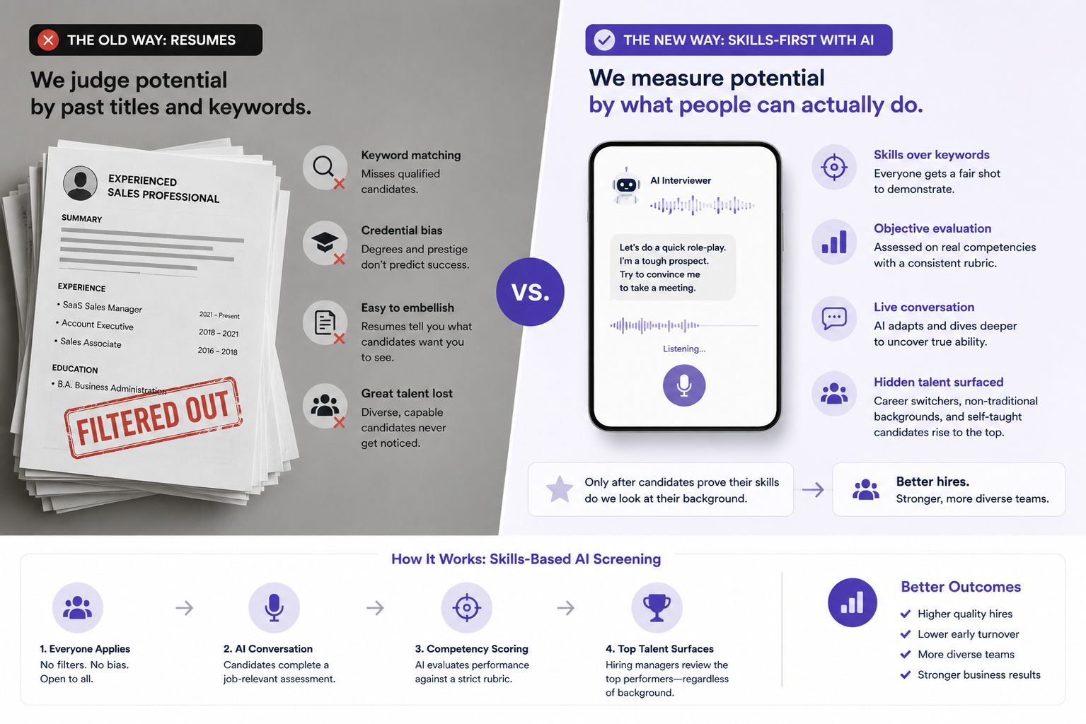 Skills-Based Hiring vs. Resumes: How AI Is Surfacing Hidden Talent