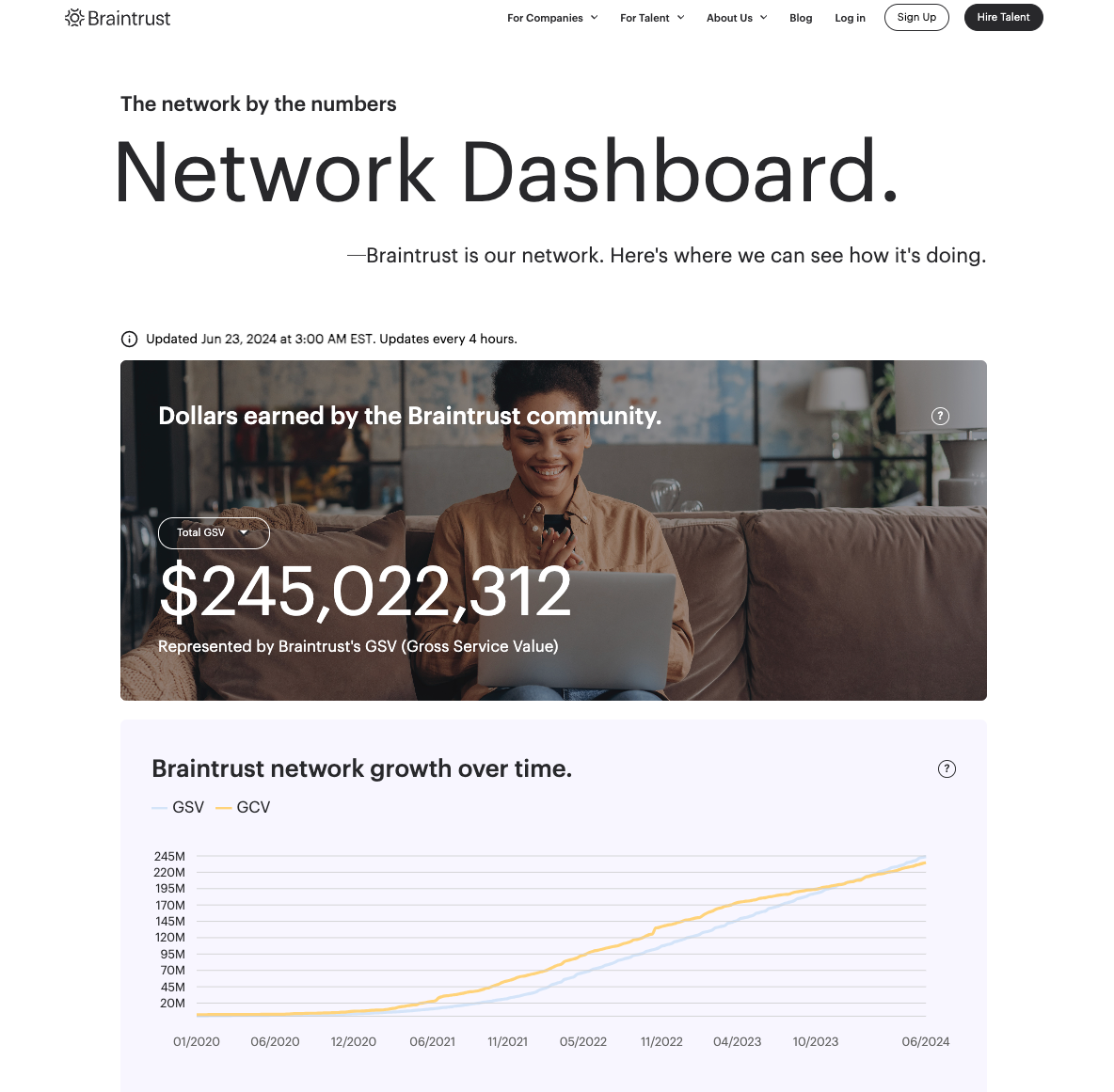 network dashboard