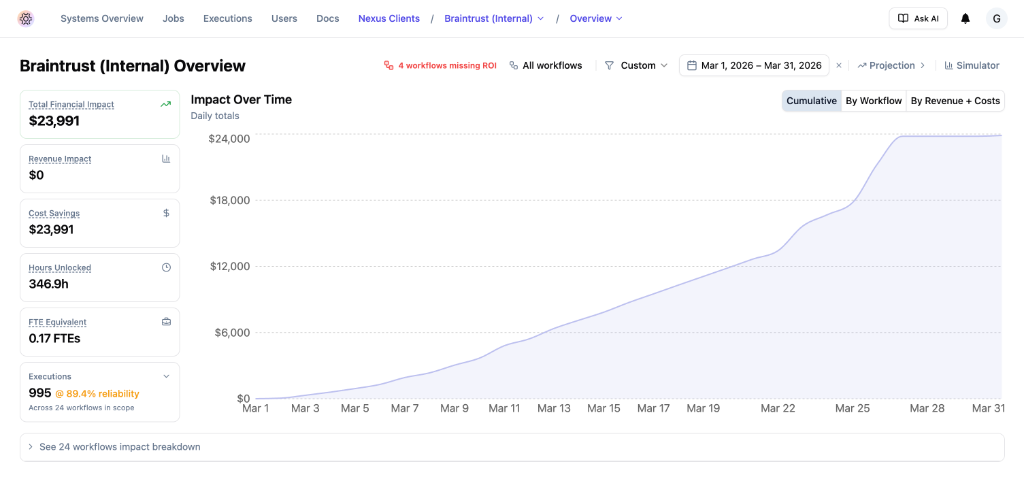 Nexus cost savings dashboard